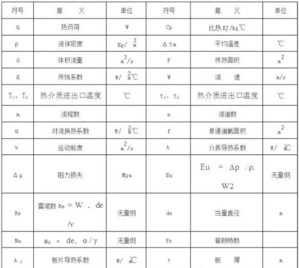 換熱器計(jì)算