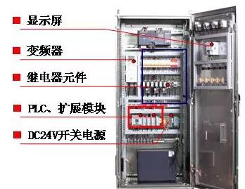 早期PLC單變頻控制柜 早期PLC單變頻控制柜